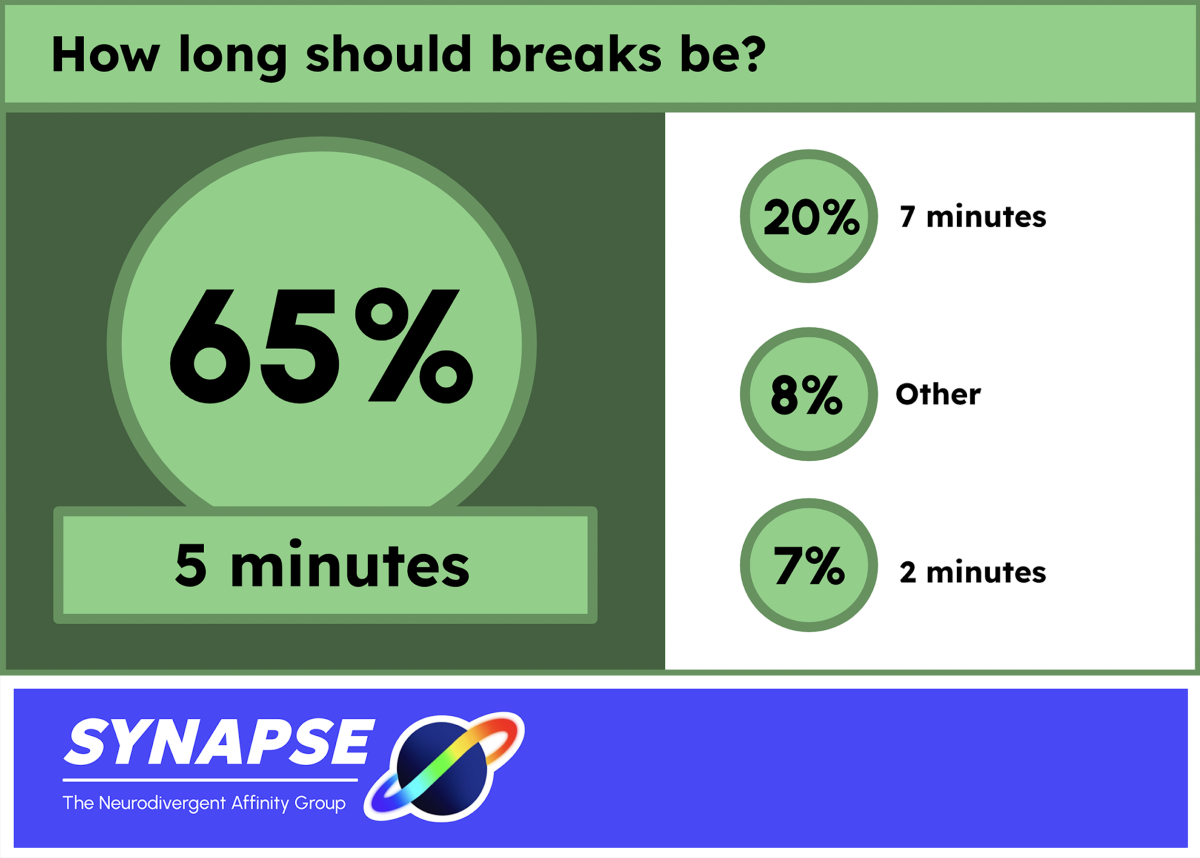 Are Movement Breaks At A Standstill?