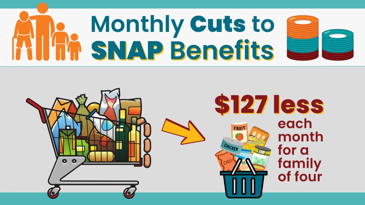 Government cuts to SNAP benefits leave families struggling to afford groceries