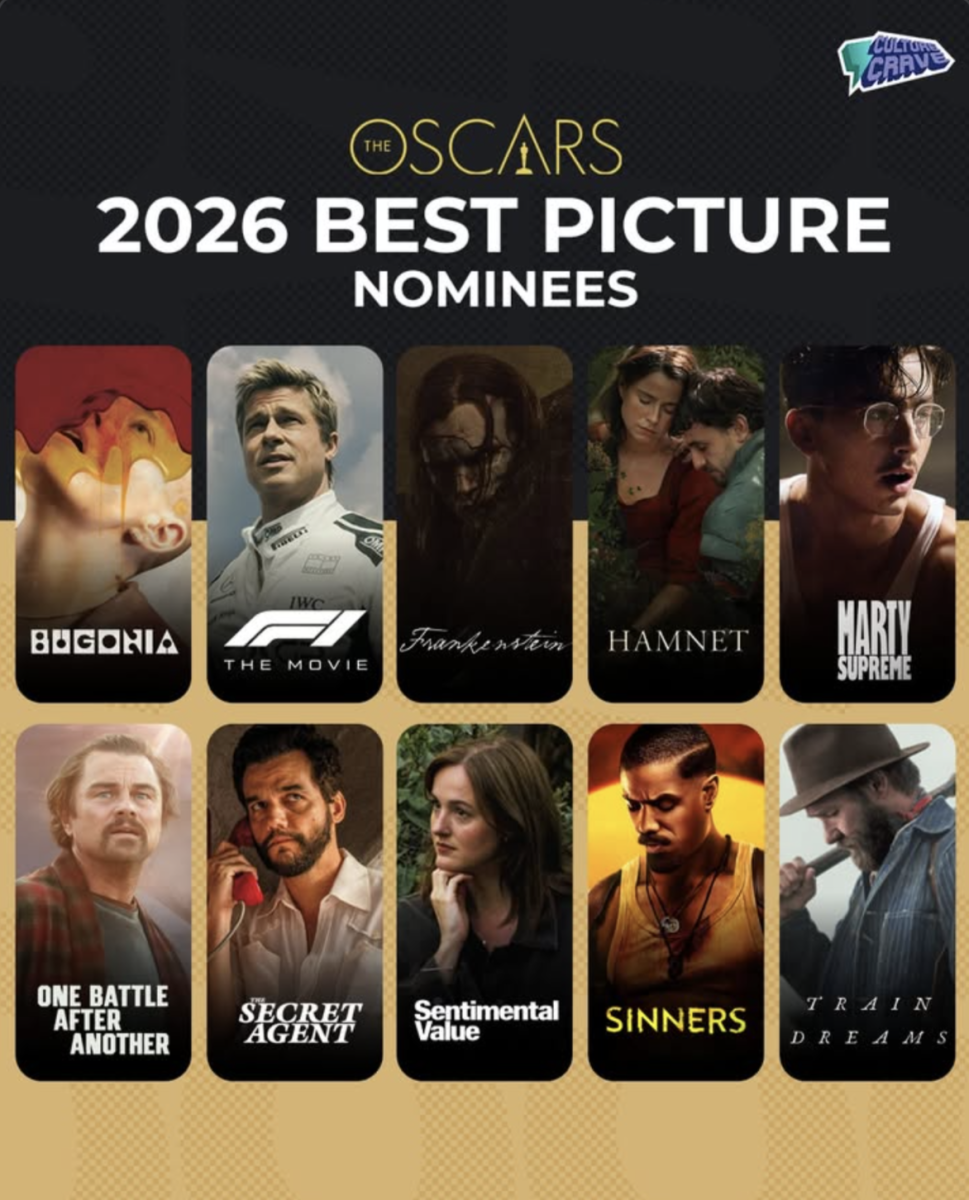 2026 Oscar Predictions